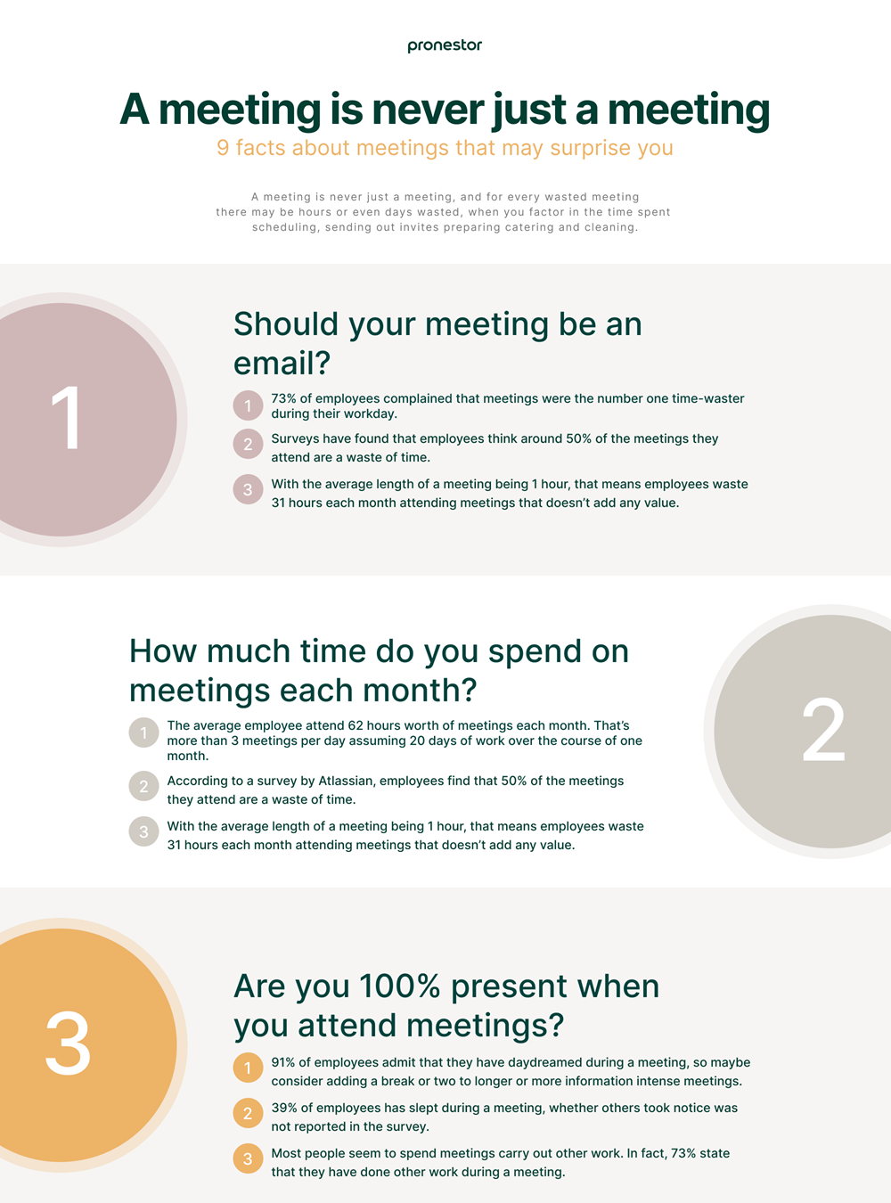 A meeting is never just a meeting inforgraph