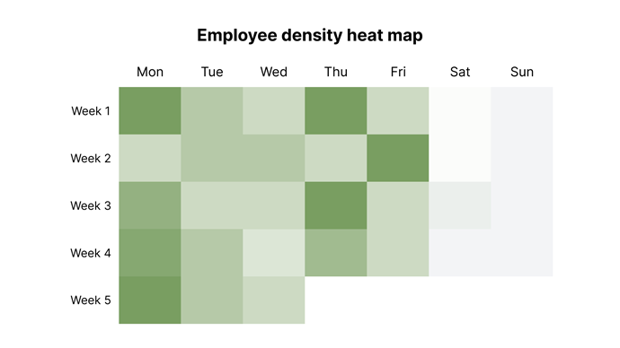 density heat map