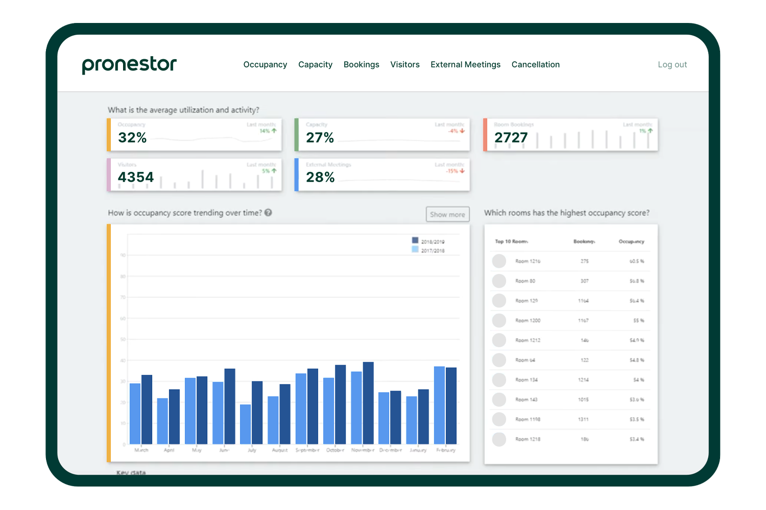 1500X1000 Device Insights