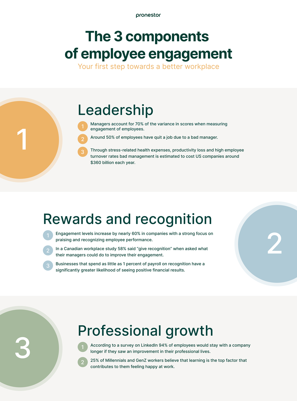 How to improve employee engagement infographic How-to-improve-employee-experience