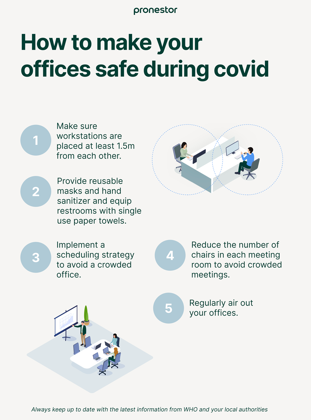 Office Covid Infograph
