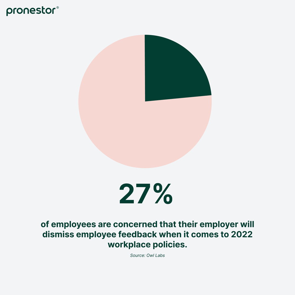 27 Percent Of. Employees Are Concerned Employee Feedback 2022